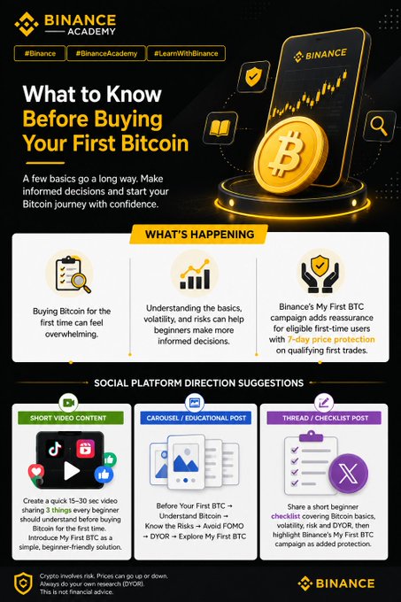 Binance Academy infographic titled "What to Know Before Buying Your First Bitcoin" highlighting key considerations like understanding volatility and risks, with social media content suggestions for a beginner-friendly BTC campaign offering 7-day price protection on first buys.