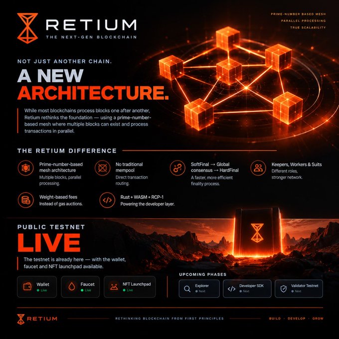 A promotional graphic for 'RETIUM: THE NEXT-GEN BLOCKCHAIN' highlighting its 'NEW ARCHITECTURE' and 'PUBLIC TESTNET LIVE', featuring features like prime-number mesh and parallel processing.