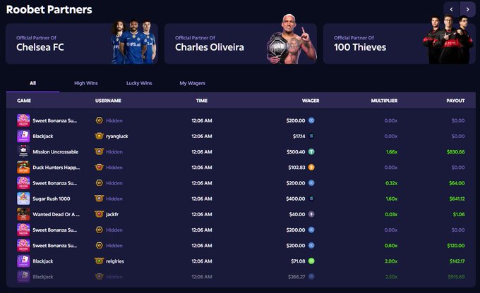 Roobet Partners webpage showing official partnerships with Chelsea FC, Charles Oliveira, and 100 Thieves, along with a betting table displaying wagers, multipliers, and payouts.