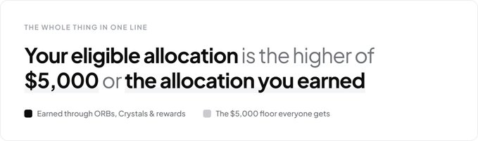 The image explains the $MULT Community Sale rule: your eligible allocation is the higher of $5,000 or the allocation earned through ORBs, crystals, and rewards.