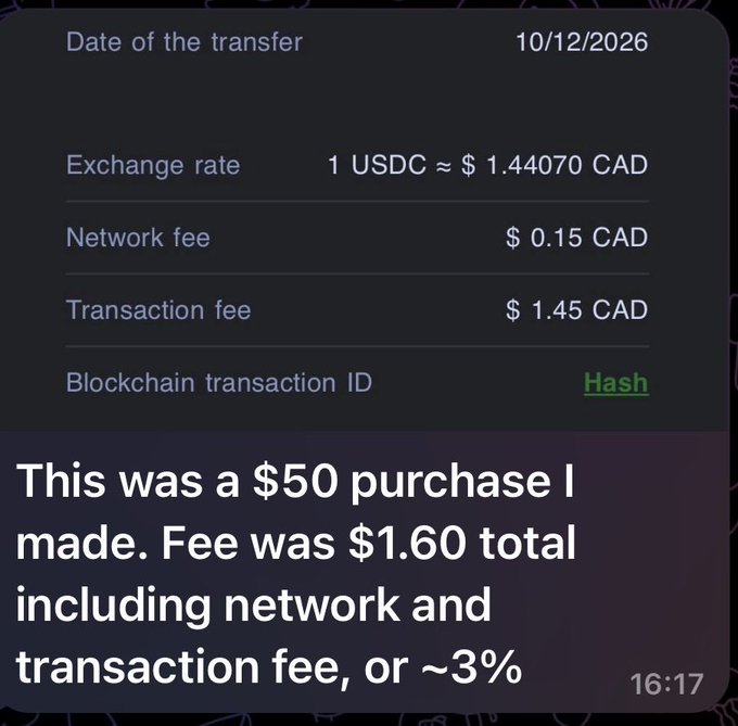 A crypto transaction summary shows a date of 10/12/2026, an exchange rate of “1 USDC ≈ $ 1.44070 CAD,” fees of “$ 0.15 CAD” and “$ 1.45 CAD,” and overlay text saying a $50 purchase had about $1.60 total fees, roughly 3%.