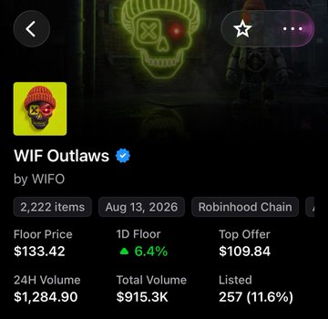 The screenshot displays an NFT collection page for "WIF Outlaws" on Robinhood Chain, showing it has 2,222 items with a floor price of $133.42, 24H volume of $1,284.90, and top offer of $109.84. The image relates to the post by presenting the WIF Outlaws collection as one of two NFT options being compared for purchase with $170, though its floor price already exceeds that budget, making the choice a question of which one is the better investment.