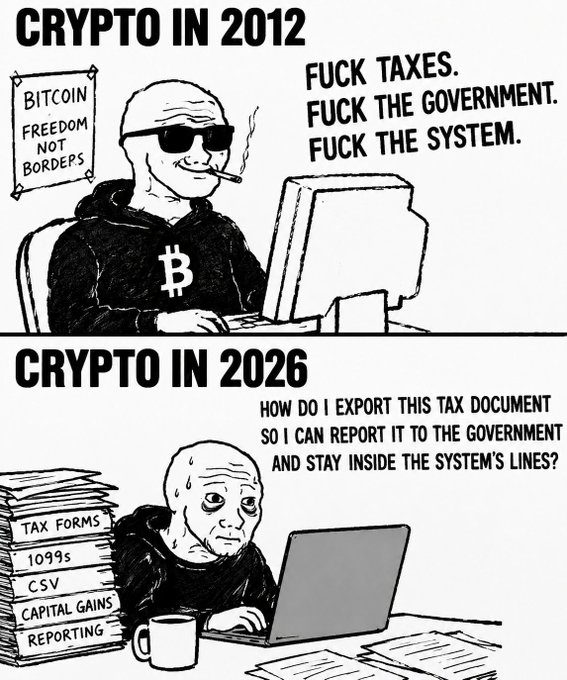 The image is a two-panel "Wojak" meme contrasting "CRYPTO IN 2012" with "CRYPTO IN 2026." In the top panel, a confident, smoking Wojak wearing a Bitcoin hoodie sits in front of a "BITCOIN FREEDOM NOT BORDERS" poster, declaring "FUCK TAXES. FUCK THE GOVERNMENT. FUCK THE SYSTEM." In the bottom panel, the same character appears stressed and sweating while drowning in paperwork labeled "TAX FORMS, 1099s, CSV, CAPITAL GAINS, REPORTING," asking "HOW DO I EXPORT THIS TAX DOCUMENT SO I CAN REPORT IT TO THE GOVERNMENT AND STAY INSIDE THE SYSTEM'S LINES?"

The meme illustrates how the original anti-establishment, libertarian ethos of cryptocurrency has been swallowed by regulation and tax compliance, supporting the post's suggestion that projects like Monero ($XMR), with its privacy-focused design, represent the last true embodiment of crypto's original
