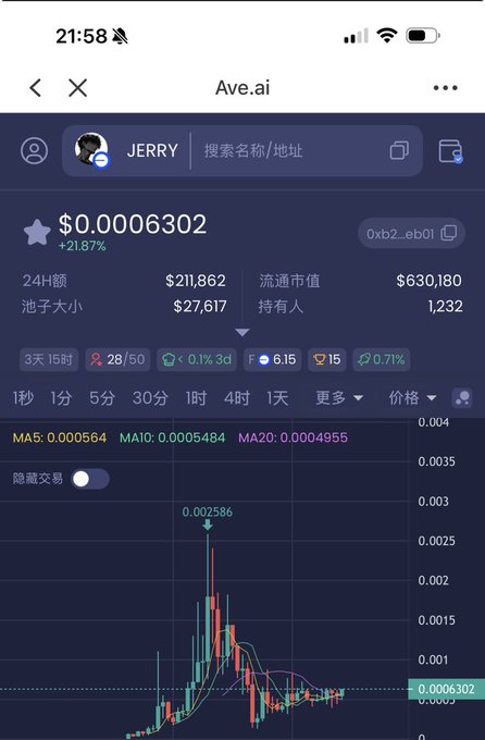 A screenshot of the Ave.ai trading platform displays JERRY (token address 0xb2...eb01) priced at $0.0006302 with a 21.87% gain, showing a 3-day candlestick chart with a price peak at $0.002586 alongside moving averages (MA5: 0.000564, MA10: 0.0005484, MA20: 0.000495). The accompanying caption frames the token as the sole BASE chain coin capable of restoring confidence in the "trenches," pointing to the chart's accumulating K-line pattern as a signal of imminent breakout energy.