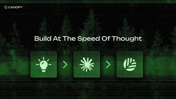 The image displays a Canopy Network ("CANOPY") promotional graphic with the tagline "Build At The Speed Of Thought," featuring three icons connected by arrows—a lightbulb, an asterisk/spark, and a striped circle—set against a dark green forest backdrop.

The visual reinforces the post's message by symbolizing the streamlined, developer-friendly workflow Canopy offers: an idea (lightbulb) quickly transforms through AI-assisted coding (spark) into deployment on blockchain infrastructure (circle), emphasizing that builders can move from concept to completion without friction or overhauling their existing tools.