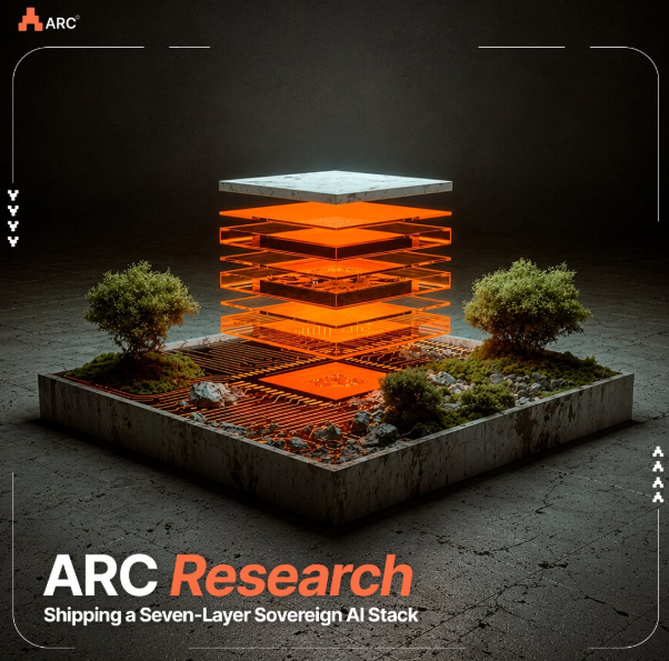 A promotional graphic for ARC Research showing a glowing orange seven-layer AI stack structure surrounded by trees and rocks, with text reading 'ARC Research - Shipping a Seven-Layer Sovereign AI Stack.'