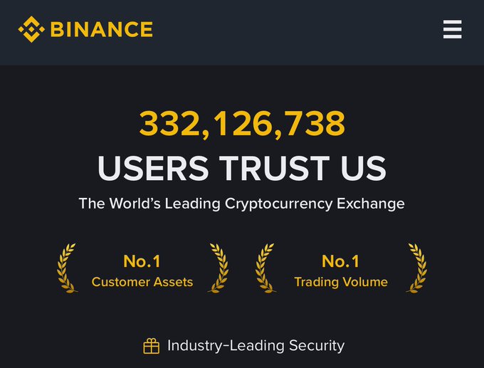 Website header for Binance, a cryptocurrency exchange, displaying '332,126,738 USERS TRUST US' along with badges for 'No.1 Customer Assets' and 'No.1 Trading Volume'.