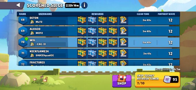 A mobile game leaderboard screen for "SCORCHED SIEGE" displays ranks 68-72 with usernames like DETON, ALVA30, WILL, NICKFLAME24, and FRACTURE, showing clear times around 3 minutes 40 seconds and a skip ticket refresh timer.