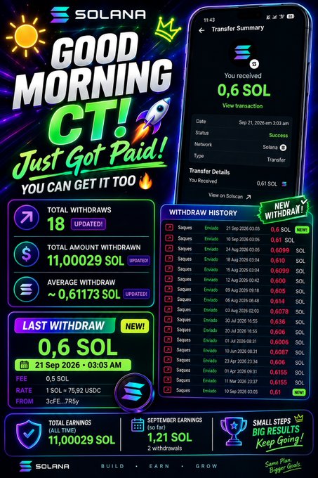 A promotional Solana crypto dashboard graphic showing withdrawal statistics totaling 11.00029 SOL across 18 transactions, with a latest withdrawal of 0.6 SOL and a withdrawal history list, headed by 'GOOD MORNING CT! Just Got Paid!'.