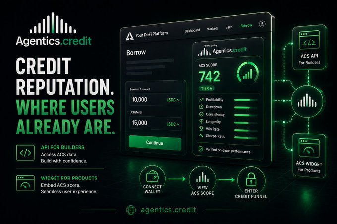 AI-generated marketing graphic for "Agentics.credit" with the tagline "CREDIT REPUTATION. WHERE USERS ALREADY ARE." It depicts a DeFi dashboard mockup showing an ACS Score of 742 and a credit funnel diagram with elements labeled "ACS API For Builders" and "ACS WIDGET For Products."