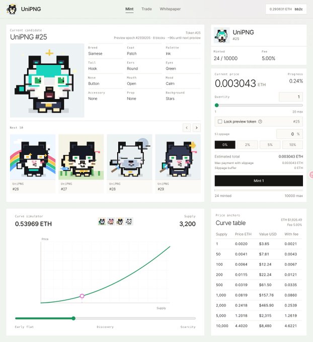A screenshot of the UniPNG NFT minting website showing UniPNG #25, a pixel art cat NFT with various traits listed, priced at 0.003043 ETH with a bonding curve table and mint progress visible.