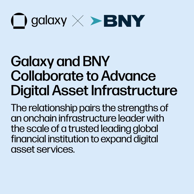 The image is an announcement graphic featuring the Galaxy and BNY logos side-by-side, with the headline "Galaxy and BNY Collaborate to Advance Digital Asset Infrastructure" and a subheading explaining that the partnership pairs Galaxy's onchain infrastructure leadership with BNY's global financial institution scale to expand digital asset services.

This image directly supports the accompanying post, which highlights the strategic collaboration between Galaxy and BNY Mellon focused on institutional staking and custody in the digital asset space.