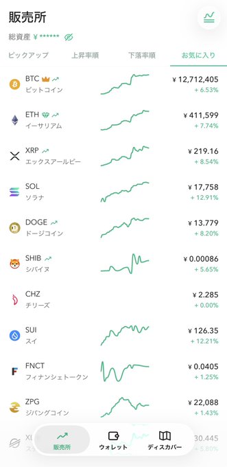 A cryptocurrency exchange screen showing various digital assets with their prices and gains, where BTC leads at ¥12,712,405 (+6.53%), ETH at ¥411,599 (+7.74%), and XRP at ¥219.16 (+8.54%), while CHZ (Chiliz) remains flat at ¥2.285 (+0.00%)—confirming the post's observation that Chiliz is the only outlier not rising alongside the rest.