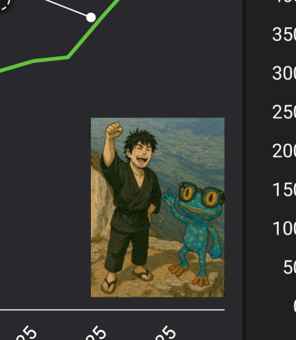 The image features a man wearing a kimono standing near a frog, which appears to be a character from a video game or animated series called "TIBBIR". The man is raised in triumph, as if he has accomplished something significant. In addition to this, there are also some numbers and text on the image that are part of an infographic or chart, including the names "TIBBIR", "$TIBBIR", "fintech VC companies put $TIBBIR art on their charts". This suggests a connection between the characters in the picture and the content displayed within the chart.