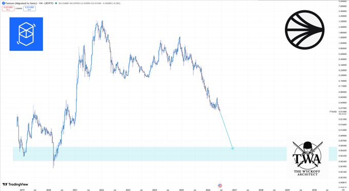 The image shows a line graph displaying a downward trend, likely representing price drops across various assets such as Bitcoin, Etherium, Ripple, and tokens created specifically for short-term gains rather than long-term stability or broader market trends. The downward trend suggests that retail investors are more focused on immediate gains from Cryptocurrencies like the $S token. This can potentially distract them from broader market structures and macroeconomic factors influencing the markets.
