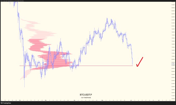 The image displays a technical graph of the currency exchange rate between the US Dollar (USD) and the British Pound Sterling (GBP), specifically the Btc vs PnB. A red X is present, indicating an upward trend in the price. The graph shows that the value of the Btc has been steadily increasing over time, while the PnB has experienced a downward trend, with the x-axis representing currency exchange rates and the y-axis showing the corresponding exchange values (in this case, both in dollars).