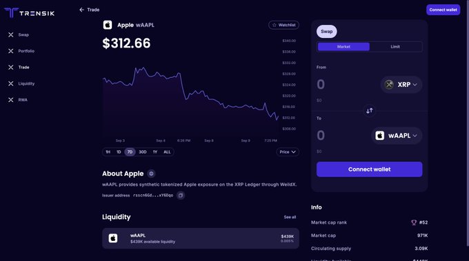 A cryptocurrency trading interface showing the Apple wAAPL token priced at $312.66 with a price chart and swap functionality between XRP and wAAPL tokens.