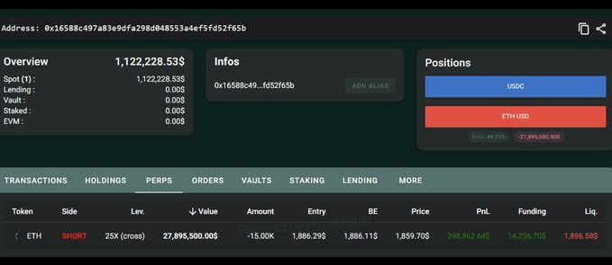 A dark-themed crypto trading dashboard showing an address (0x16588c497a83e9dfa298d0488553a4ef5fd52f65b) with positions in USDC and ETH/USD, the latter showing a SHORT position at 25X leverage with a value of $27,895,500.00.