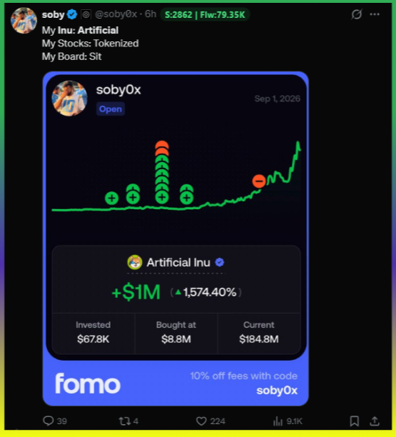 A screenshot of an X post by user 'soby0x' (verified) with stock and flow metrics ('$.2862 | Flw:79.35K') advertising 'Artificial Inu' tokenized stocks, showing a sharp green price chart, a +$1M (+1,574.40%) gain, and a Fomo promo for '10% off fees with code soby0x'.