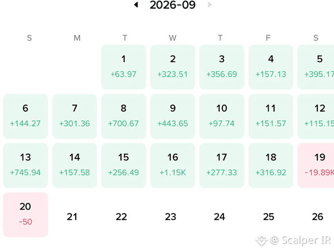 A September 2026 calendar heatmap showing daily P&L values, mostly green (profits) with a red loss of -19.89K on the 19th and -50 on the 20th, watermarked by Scalper JR.