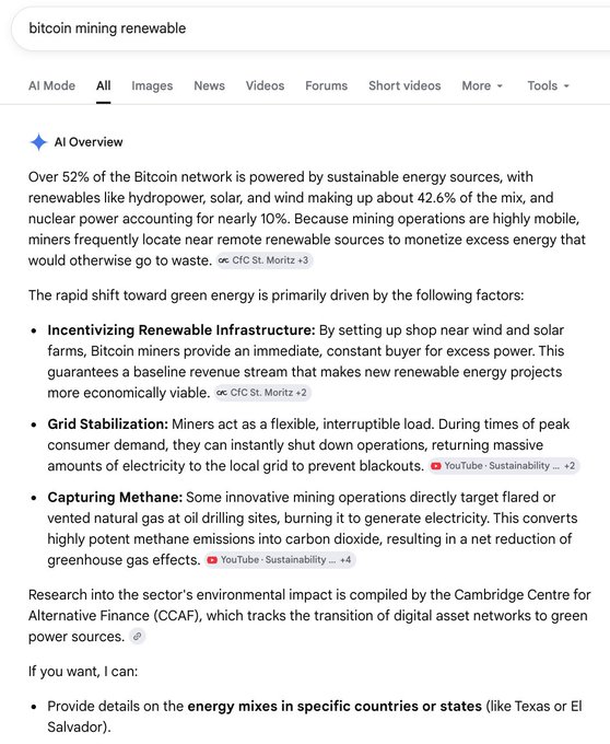 A Google AI Overview for the query "bitcoin mining renewable" displays a bulleted breakdown explaining that over 52% of the Bitcoin network is powered by sustainable energy, citing data from the Cambridge Centre for Alternative Finance (CCAF) and sources like CFC St. Moritz and YouTube. The image illustrates the post's point that LLMs have replaced Wikipedia as a quick information source, providing an AI-generated summary referencing 2025 ESG data on Bitcoin's energy mix.