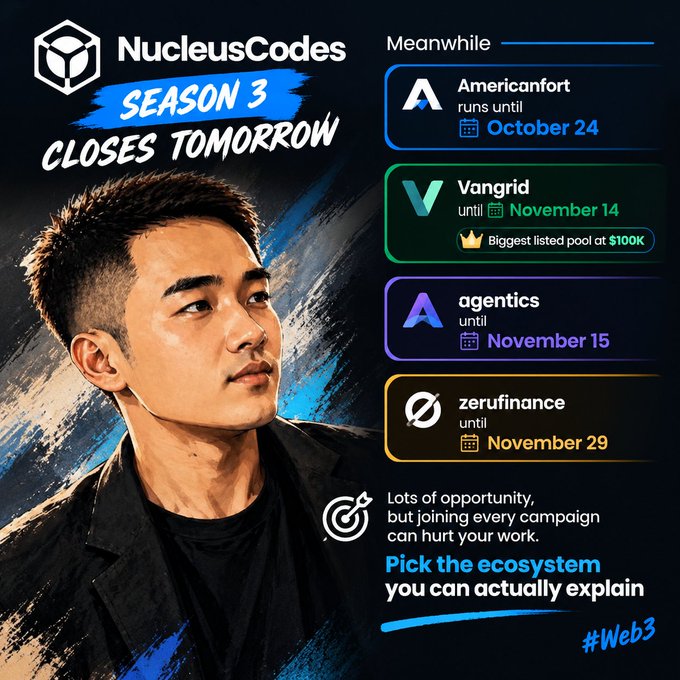 Promotional graphic for NucleusCodes Season 3 ('Closes Tomorrow') featuring a young man, with a sidebar listing Web3 campaigns: Americanfort (until October 24), Vangrid (until November 14, biggest listed pool at $100K), agentics (until November 15), and zerufinance (until November 29), advising viewers to 'Pick the ecosystem you can actually explain' under the hashtag #Web3.