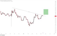 A financial chart shows a cryptocurrency price trend with a descending trendline that was rejected twice before a breakout attempt, with price currently retesting the broken resistance zone near the $400 level. The chart visually illustrates the third test of the trendline, supporting the post's analysis of $TAO potentially flipping resistance into support.