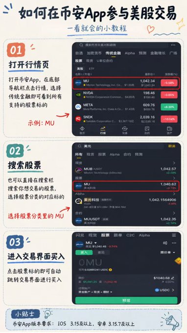 A Chinese tutorial infographic titled '如何在币安App参与美股交易' (How to trade US stocks on Binance App), showing three steps with phone screenshots demonstrating stock search and trading.