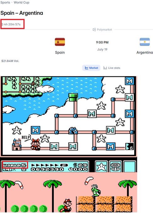 A Polymarket sports betting page shows the Spain vs. Argentina World Cup match starting in 4 hours 20 minutes (9:00 PM, July 19, $21.84M volume), overlaid with a screenshot of the classic Super Mario Bros. game to humorously illustrate the poster's attempt to pass time until kickoff.