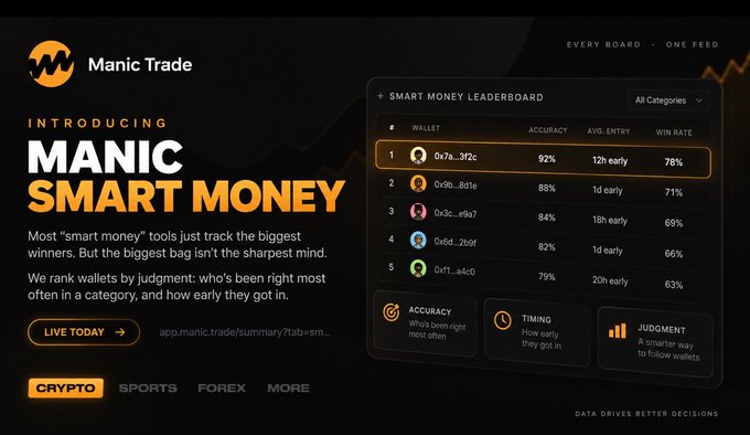 A promotional graphic for 'Manic Trade' introducing 'MANIC SMART MONEY' with a smart money leaderboard showing wallet rankings by accuracy and timing.