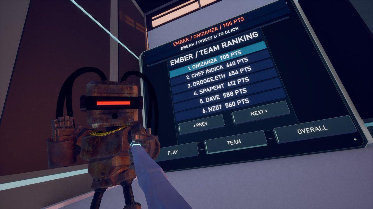 A first-person VR game screenshot showing a robotic character looking at an 'EMBER / TEAM RANKING' leaderboard with '1. ONIZANZA 705 PTS' at the top.