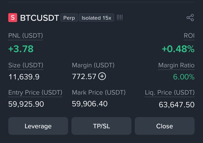 A trading dashboard showing an open short position on BTCUSDT Perp with isolated 15x leverage, currently in profit with a PNL of +3.78 USDT (+0.48% ROI) at an entry price of 59,925.90, which aligns with the post showing a second short DCA entry around 60,600. The liquidation price sits at 63,647.50, well above entry, reflecting the short position structure described in the caption.