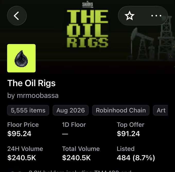 An NFT collection page for 'The Oil Rigs' by mrmoobassa on Robinhood Chain, featuring 5,555 items from August 2026, with a floor price of $95.24 and 24H volume of $240.5K.