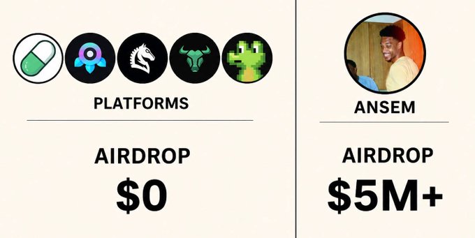 A comparison graphic showing "PLATFORMS" (PumpFun, BullX, GMGN, BullX, and others) with an "AIRDROP $0" next to "ANSEM" showing "AIRDROP $5M+", illustrating the post's argument that platforms generated billions in revenue while giving back nothing, whereas Ansem gave back over $5M+ through his airdrop.