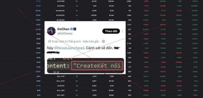 A social media post from 'OxChenz' (@OxChenez) is highlighted with a red box over the word 'Content' against a dark background of cryptocurrency market data.