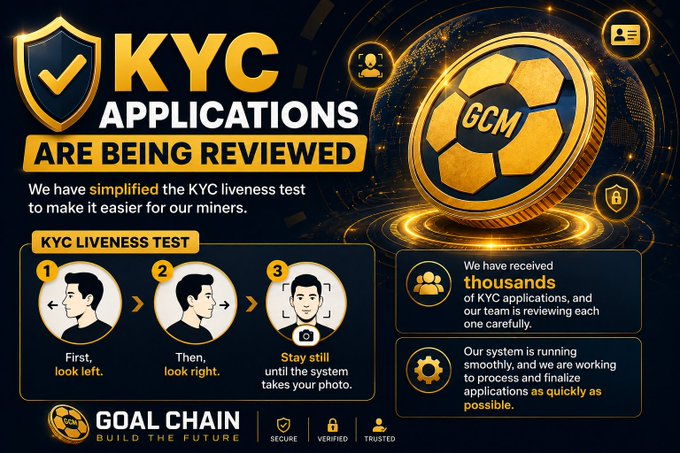 A promotional graphic from Goal Chain (GCM) titled "KYC Applications Are Being Reviewed," featuring a gold and black color scheme with a shield, soccer ball, and padlock icons. The image illustrates a simplified three-step KYC liveness test (look left, look right, stay still for photo) and notes that thousands of applications are being reviewed by their team as quickly as possible.