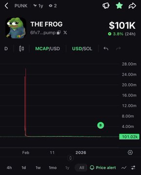 A cryptocurrency trading interface showing the PUNK token called 'THE FROG' with a frog NFT avatar, priced at $101K with a 3.8% gain over 24 hours, displaying a price chart on a dark theme.