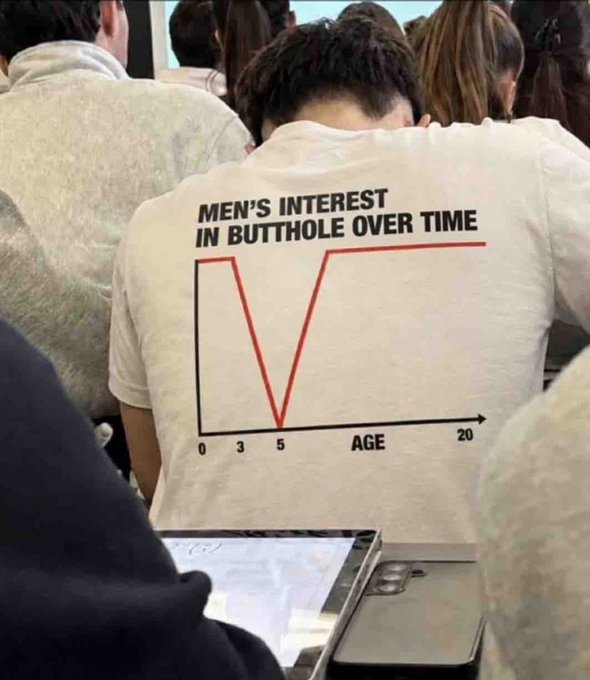 A person wears a t-shirt reading "MEN'S INTEREST IN BUTTHOLE OVER TIME" with a graph showing a sharp V-shape drop between ages 3 and 5, then rising back up by age 20. The joke aligns with the post by humorously suggesting that while interest in "butthole" (likely referring to the meme/coin) fades in early childhood, it resurges in adulthood for the original $Butthole OG coin.