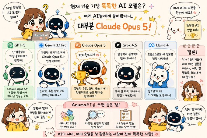 A Korean-language infographic titled 'Claude Opus 5' compares various AI models including GPT-5, Gemini 3.1 Pro, Grok 4.5, and Llama 4 using cartoon illustrations.