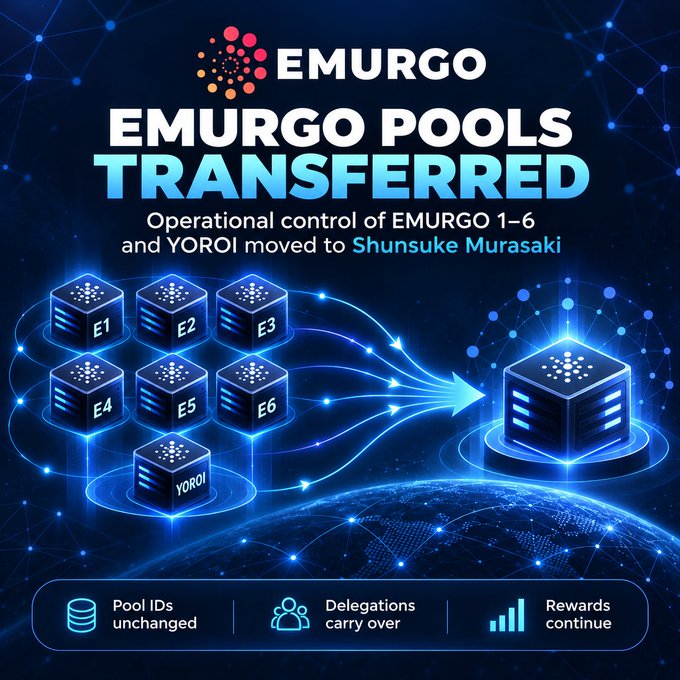 Promotional graphic announcing 'EMURGO POOLS TRANSFERRED' with text indicating operational control of EMURGO 1–6 and YOROI moved to Shunsuke Murasaki, showing arrows from pool cubes E1–E6 and YOROI to a new cube, with notes: 'Pool IDs unchanged,' 'Delegations carry over,' 'Rewards continue.'