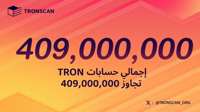 A TronScan promotional graphic with an orange gradient background displaying '409,000,000' and Arabic/Urdu text reading 'إجمالي حسابات TRON تجاوزت 409,000,000' (Total TRON accounts have surpassed 409,000,000), branded with @TRONSCAN_ORG.
