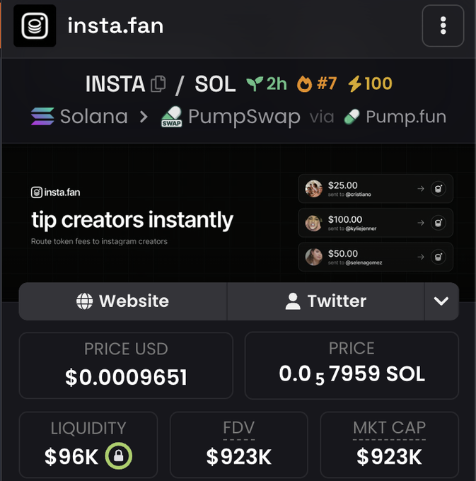 The image shows a Solana-based memecoin called INSTA (ticker: insta.fan) trending on PumpSwap/Pump.fun at #7, priced at $0.0009651 with a market cap of $923K and liquidity of $96K. The "tip creators instantly" branding suggests it's a utility-themed tipping token for Instagram creators, fitting the context of someone offering a $15 SOL giveaway to engage participants.