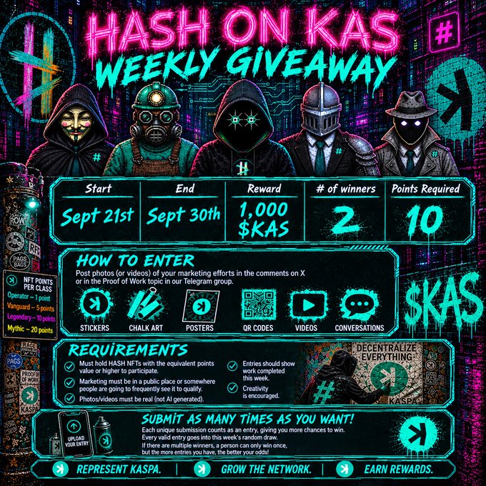 A neon-styled promotional poster for 'HASH ON KAS WEEKLY GIVEAWAY' featuring masked characters, with text announcing a 1,000 $KAS reward from Sept 21st to Sept 30th and instructions to post marketing content on Telegram.
