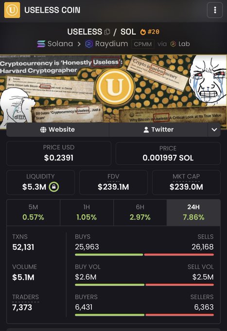 A screenshot of the USELESS COIN ($USELESS/SOL) cryptocurrency dashboard on Raydium, showing a price of $0.2391, market cap of $239M, 24-hour gain of 7.86%, and 7,373 active traders, reflecting the strong momentum and growing holder activity highlighted in the post.