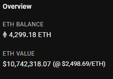 The image shows a crypto wallet overview displaying an ETH balance of 4,299.18 ETH and an ETH value of $10,742,318.07 at $2,498.69/ETH, which appears to align with the post's mention of $11M locked in the @OriginalBlokyz raffle, illustrating the substantial crypto holdings tied to the public raffle's success.