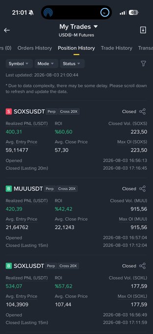 A screenshot of a "My Trades" page on a crypto futures trading platform showing three closed positions: SOXSUSDT with a realized PNL of $400.31, MUUUSDT with a realized PNL of $420.39, and SOXLUSDT with a realized PNL of $534.07, all closed within 15-20 minutes. This trade history screenshot supports the post's claim of growing a challenge account from $500 to $41K in 10 days through scalping, showing concrete examples of profitable quick trades.