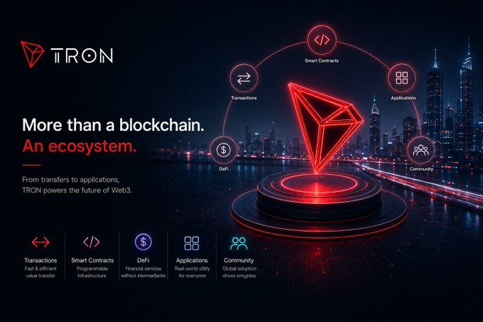 A promotional graphic for TRON blockchain with the text 'More than a blockchain. An ecosystem.' highlighting features like Transactions, Smart Contracts, DeFi, Applications, and Community.