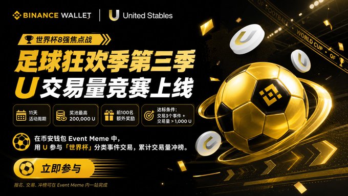 A Binance Wallet x United Stables promotional banner with a golden soccer ball announcing the 'Football Carnival Season 3' U trading volume competition tied to the World Cup Top 8, featuring a 200,000 U prize pool.