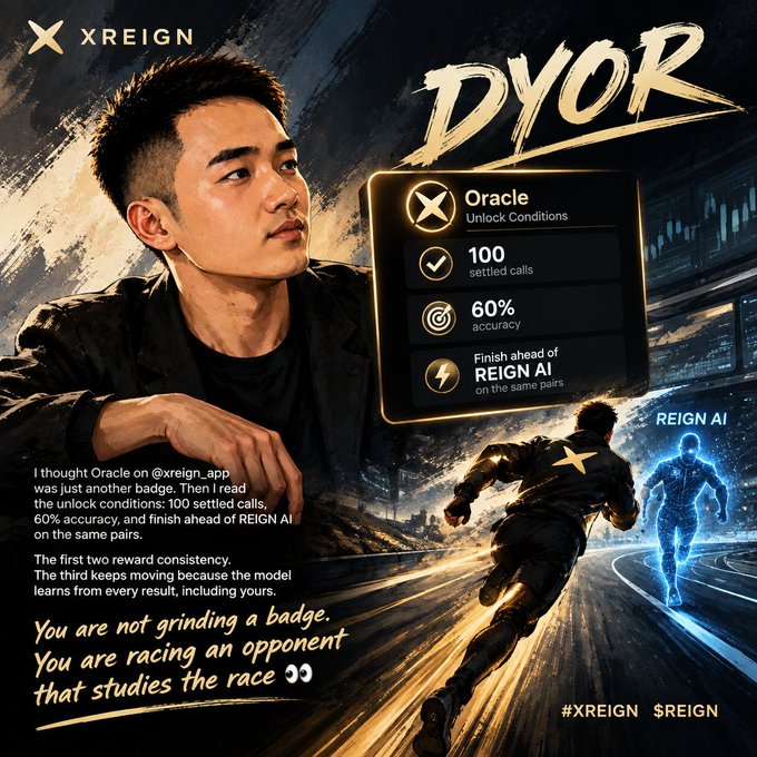 A promotional image for "XREIGN" featuring a young man, with text about "Oracle" unlock conditions (100 settled calls, 60% accuracy, finishing ahead of REIGN AI) and the quote "You are not grinding a badge. You are racing an opponent that studies the race" alongside hashtags "#XREIGN $REIGN".