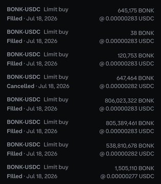 The image shows a series of completed and one cancelled limit buy orders for BONK-USDC on July 18, 2026, ranging from small amounts like 38 BONK to larger buys of 1,505,110 BONK, all priced around 0.00000283 USDC. This aligns with the post's claim of accumulating 2.2 billion BONK through multiple incremental limit buys, likely via Binance's "match each other's trade" strategy.